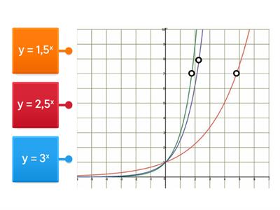 Графік показникової функції