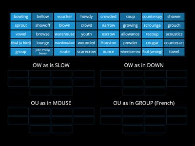 8.9 OW & OU Group Sort