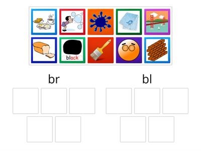 Bl / Br Blending Activity