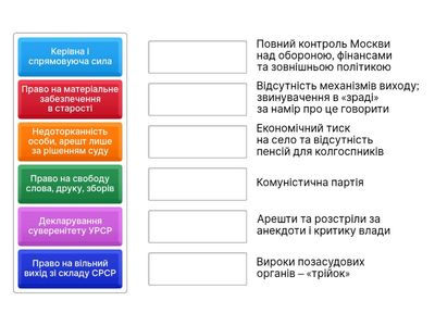 Встановіть відповідність між декларованою нормою Конституції та реальним явищем, яке її спростовувало у 1937–1938 рр.
