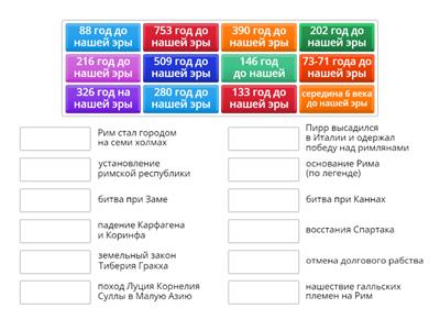 Даты история Древнего Рима