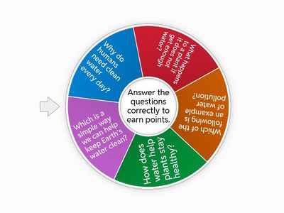 Win the Wheel: Water Cycle