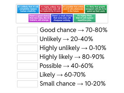probability expressions