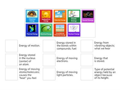 FY25 Forms of Energy