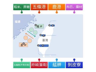 114學年清帝國前期三大貿易港口