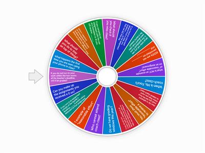 Classroom Expectations & Syllabus Questions