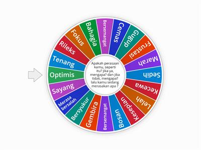  Permainan Roda Perasaan (Roda Emosi Plutcik)