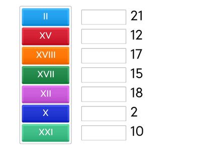 Римські цифри 4 клас