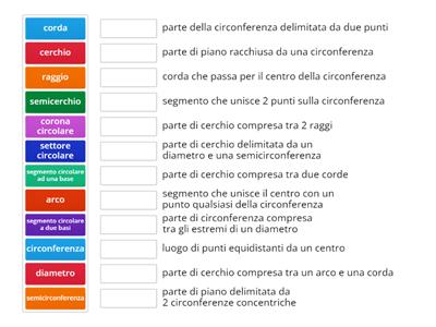 Cerchio e circonferenza: definizioni