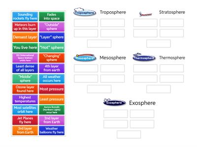 Layers of the Atmosphere