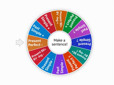  Revision- tenses 