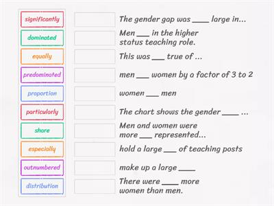 Writing task 1: bar charts