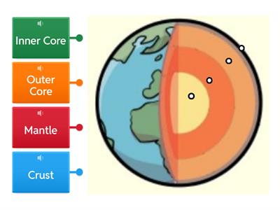 Earth Layers 