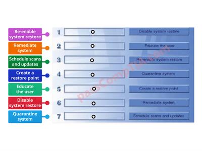 CompTIA A+ Simulation 6