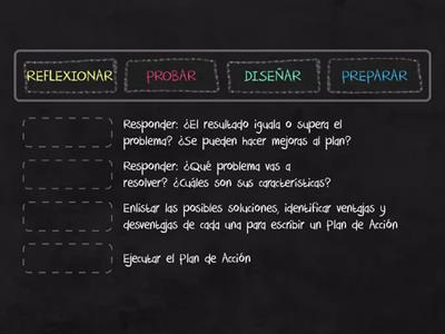 Lección Cuantrix "Proceso Resolución de Problemas"