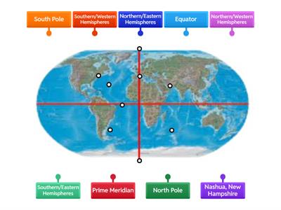 Panthers Global Grid Practice