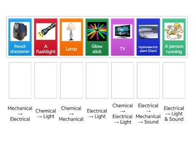 Energy Transformation 