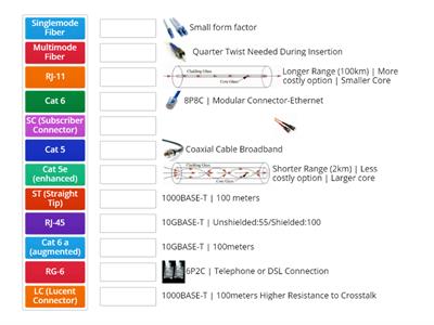 Kiwi's Copy of Ethenet / Coaxial Cable and Fiber Standards  Comptia A+ 1101