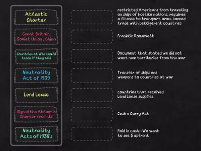 US Policies as WWII Starts