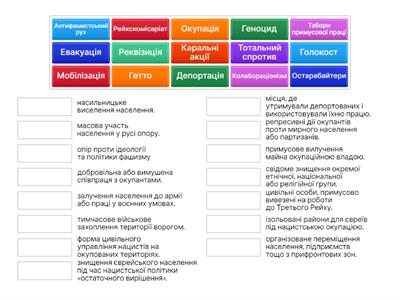 Друга світова війна. Терміни
