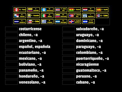 R2 - PE - Paises / Nacionalidades