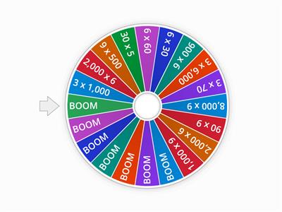 Mutliplication 10s, 100s, 1000s 