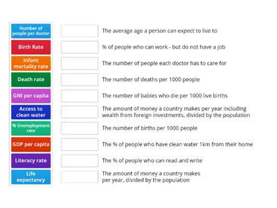 Geography : Development Indicators