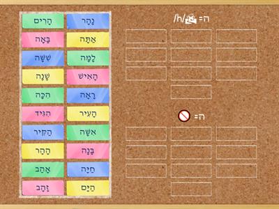 Sounded/ silent hay sort (2 syll words incld chirik)