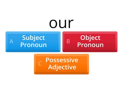Subject Pronoun vs Object Pronoun vs Possessive Adjective [quiz]