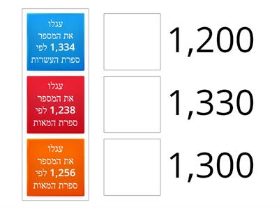 מתמטיקה - עיגול המספרים