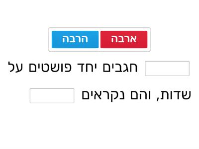 מילים הומופוניות: צליל זהה, כתיב שונה ומשמעות שונה