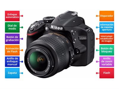 PARTES EXTERNAS DE UNA RÉFLEX