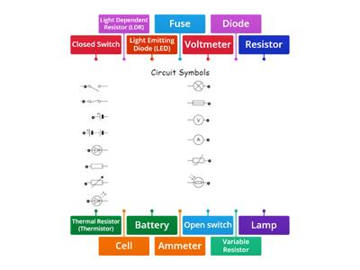 Electrical Circuits