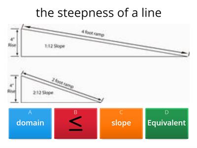 Linear Functions Vocabulary Review