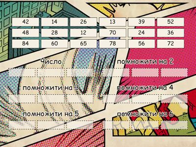 Числа 12 13 та 14