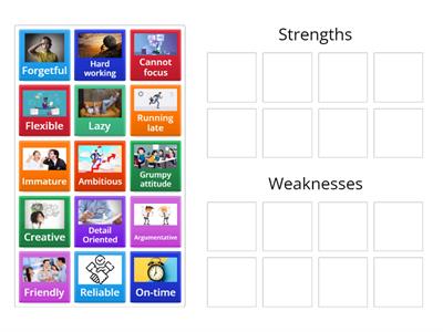 Strengths and Weaknesses