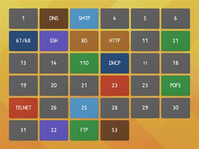 Commonly found CompTIA Ports