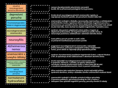 neurokognitivní poruchy