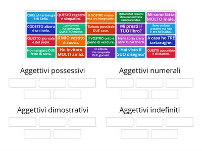 AGGETTIVI possessivi, dimostrativi, numerali e indefiniti