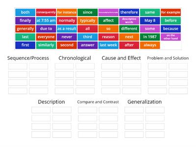 Author's Organizational Pattern Clue Word- Sort