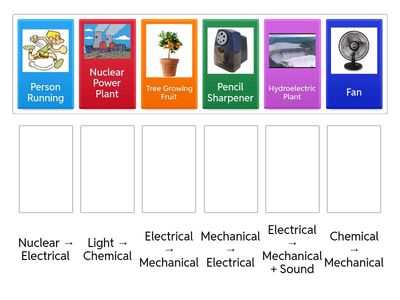 Energy Transformations