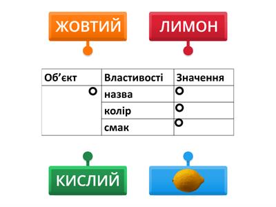 Властивості об'єктів та їх значення