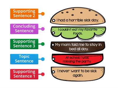 WS-7.1 Five-Sentence Paragraph Structure-Burger Paragraph Sort