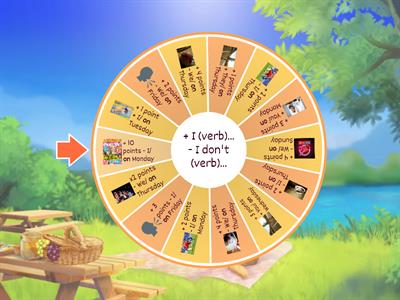 Present Simple I/WE/YOU/THEY drill