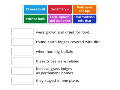 26. Kansas: Wichita and Pawnee Tribes of Kansas