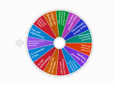 Devoir / Pouvoir / Vouloir