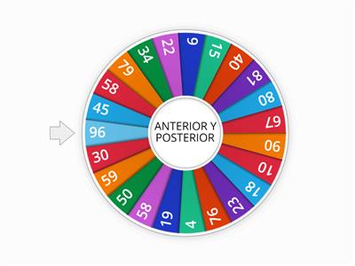 ANTERIOR Y POSTERIOR