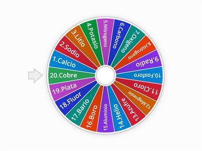 ELEMENTOS DE LA TABLA PERIODICA 