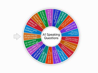 A1 Speaking Questions