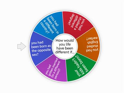 Third conditional questions